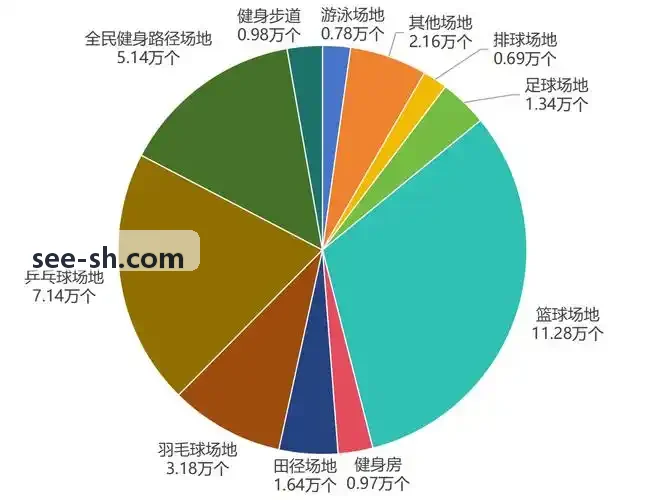 金沙JS3833 研发数据大屏实操